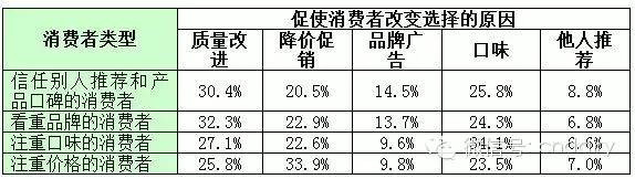 2015年中國液態(tài)奶消費(fèi)者滿意度