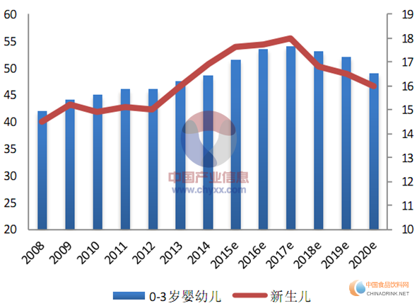 年末總結(jié)篇：國(guó)內(nèi)乳品市場(chǎng)將面臨更大挑戰(zhàn)