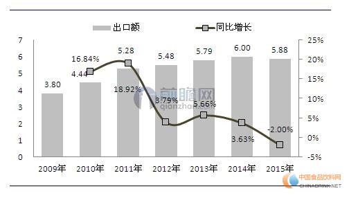速凍食品