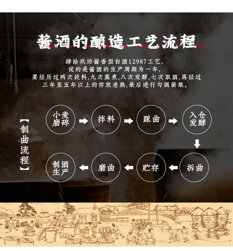 工藝